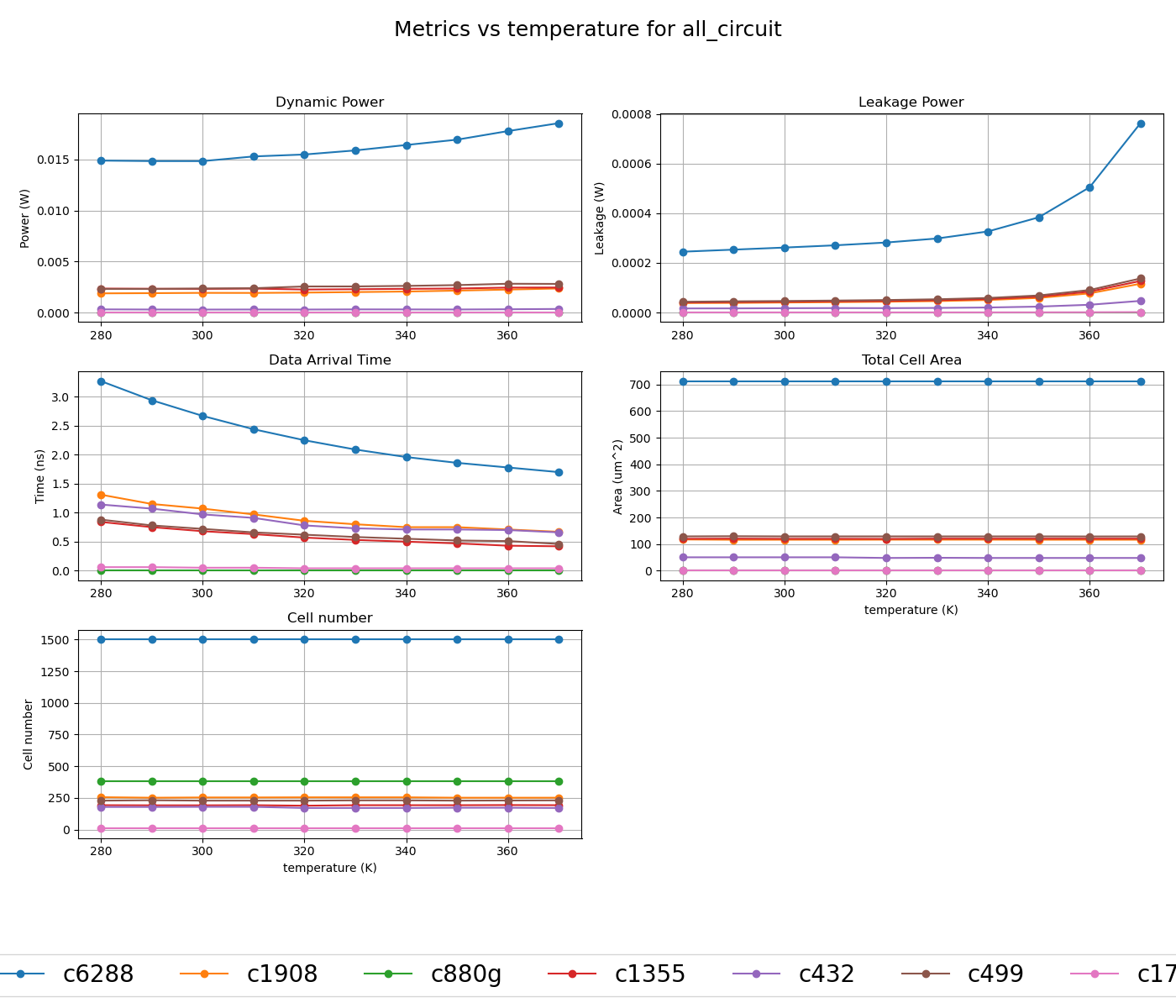 JLNWFET evaluation