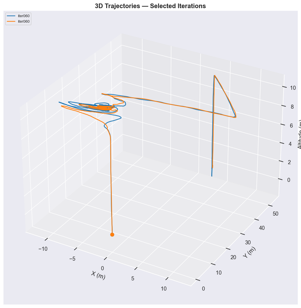 UAV Log Dataset